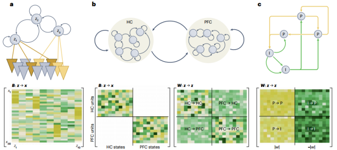 Reconstructing Computational System Dynamics Using RNNs