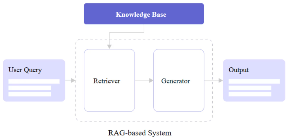 RAG: From Theory to LlamaIndex Practice (Detailed Version)