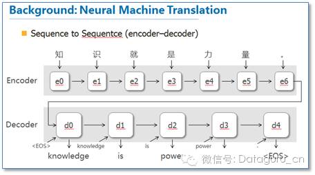 Applications of Attention Mechanism in Natural Language Processing