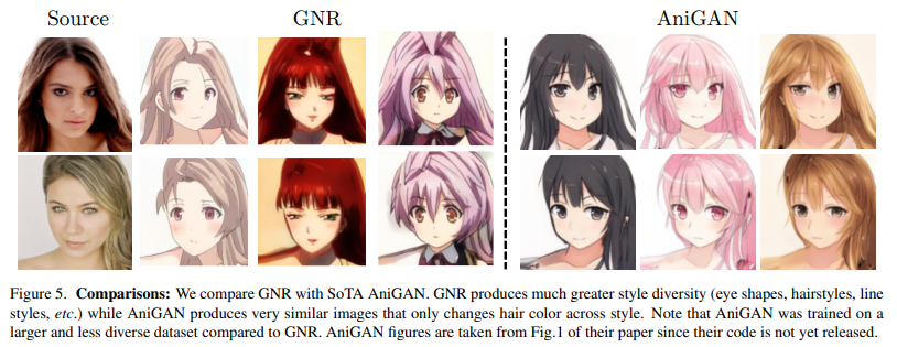 Everyone Can Enter The Two-Dimensional World! This GAN Network Generates Anime Characters in Different Styles!