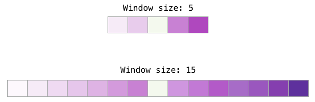 Understanding Word Embeddings and Word2vec