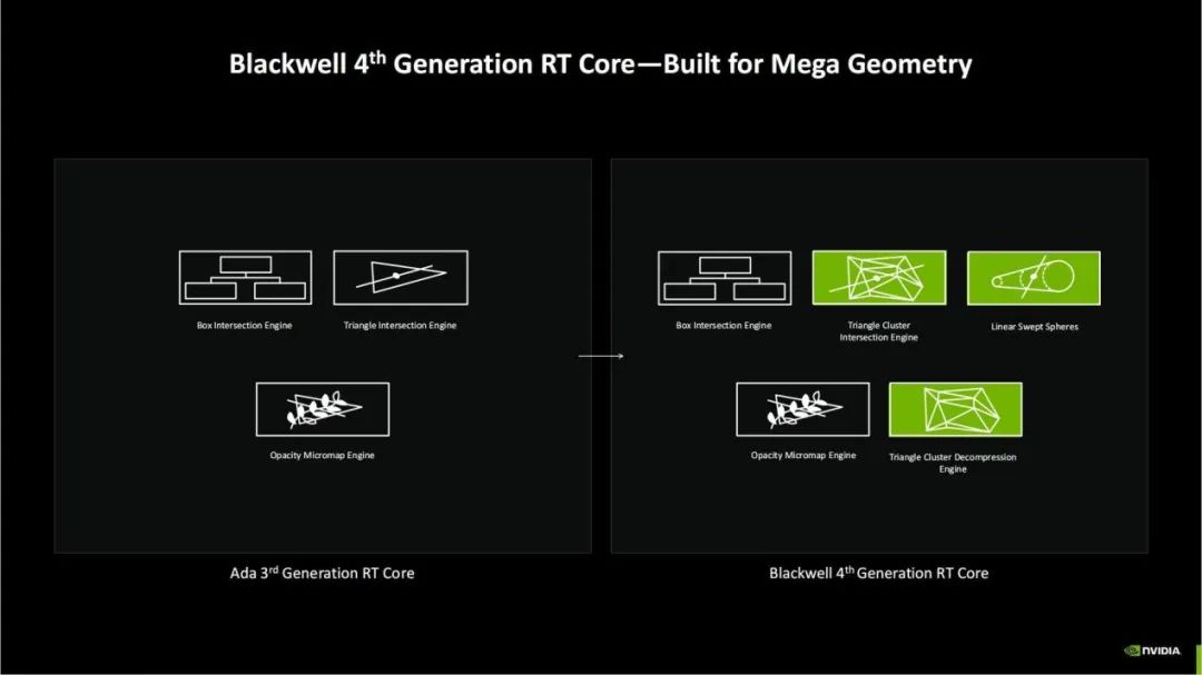 Exploring NVIDIA Blackwell GPU Features Beyond Neural Rendering