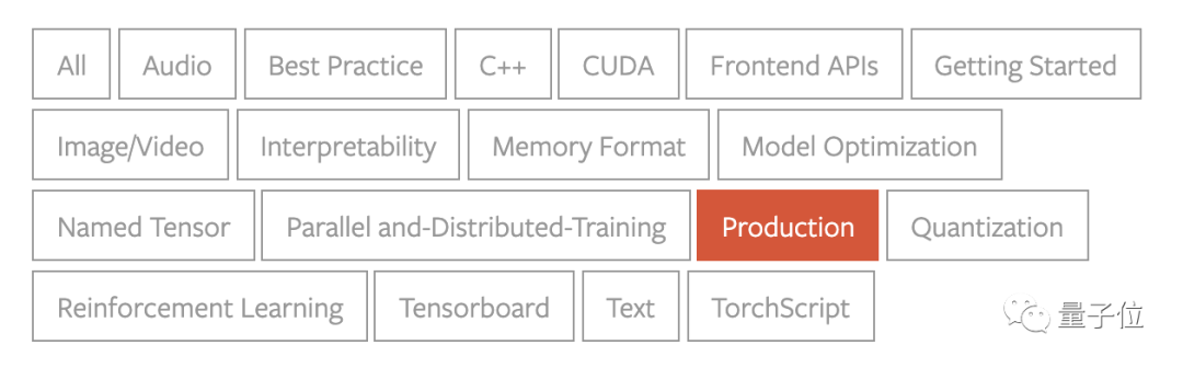 Major Update to PyTorch Official Tutorial: Enhanced Indexing for Beginners