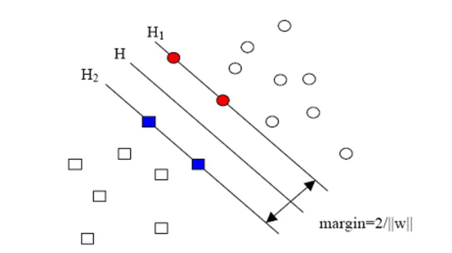 The Past and Present of Machine Learning: A Grand History