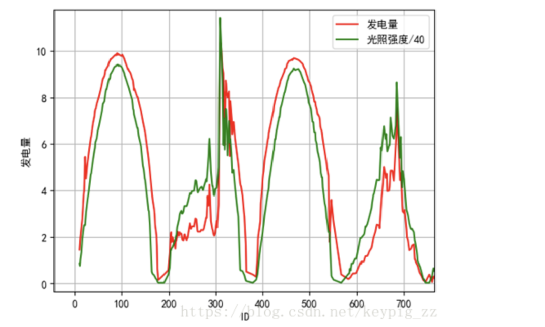 High-Scoring Model Solution in Machine Learning Competition Using XGBoost, LightGBM, and LSTM