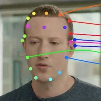 NVIDIA's Implicit Warping: A Breakthrough in DeepFake Technology