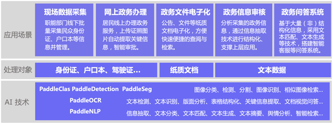 Revolutionizing Open Source OCR Projects: Layout Analysis and Table Recognition