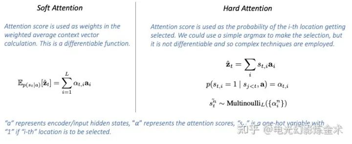 Nine Layers of Understanding Attention Mechanism