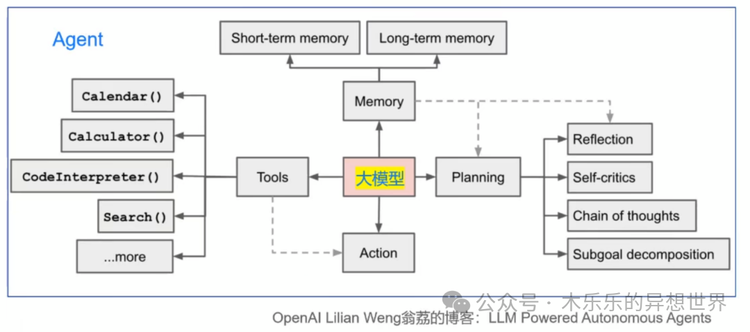 Detailed Analysis of Crew.ai Agent Workflow | AI Work Mode