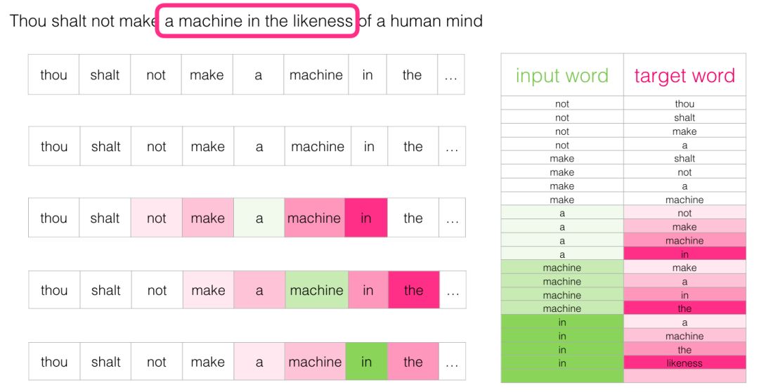 Understanding Word2Vec: A Comprehensive Guide