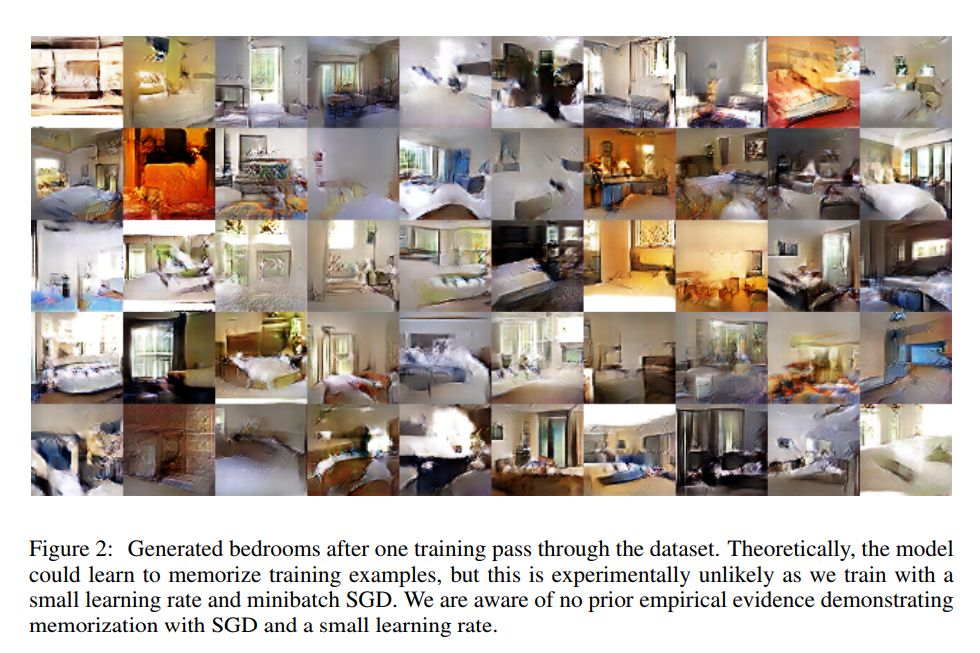 The Development History of Generative Adversarial Networks (GAN)