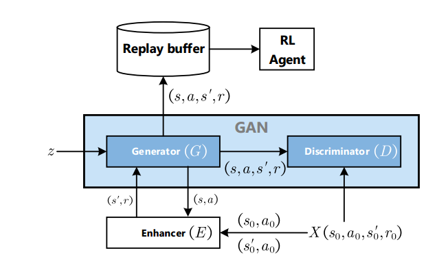 Research Progress and Prospects of Generative Adversarial Networks (GAN)