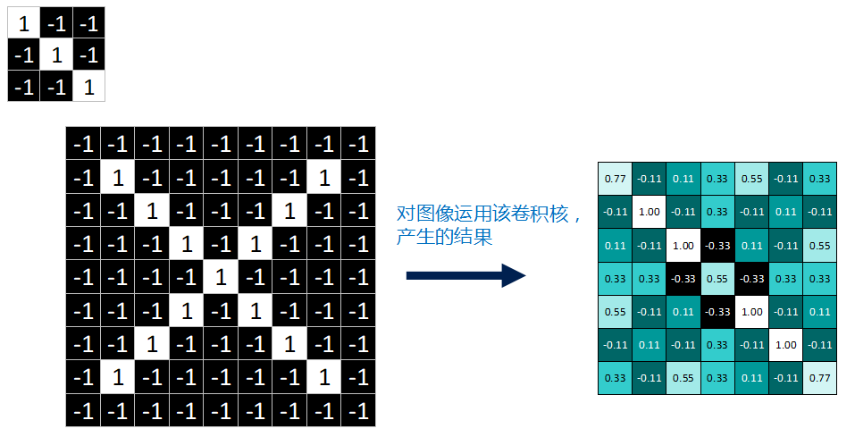 Understanding Convolutional Neural Networks in Machine Learning