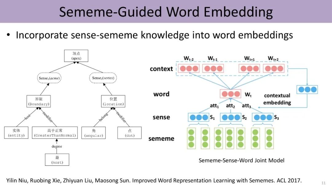 Knowledge-Guided Natural Language Processing by Liu Zhiyuan