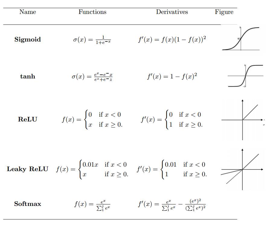 Implementing CNN From Scratch: Understanding the Mathematical Essence