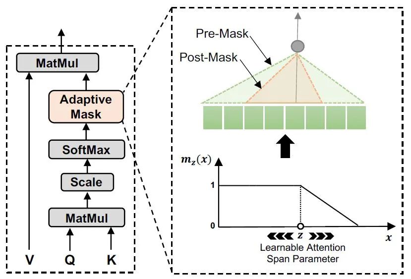 EdgeBERT: Limit Compression, 13 Times Lighter Than ALBERT!