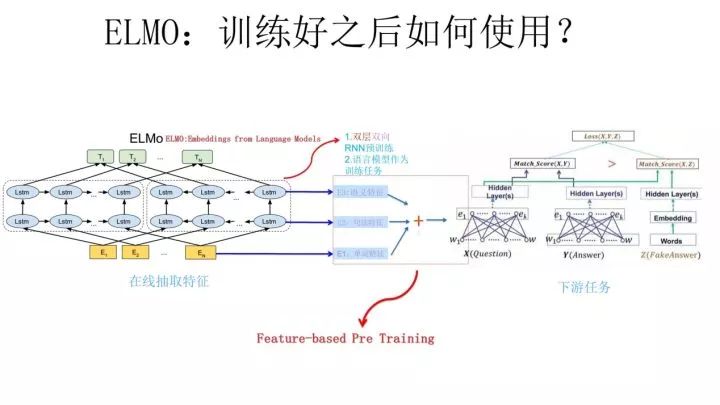 From Word2Vec to BERT: The Evolution of NLP Pre-trained Models