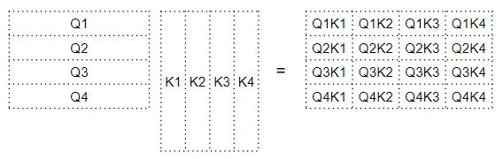 Illustrated Transformer: Principles of Attention Calculation