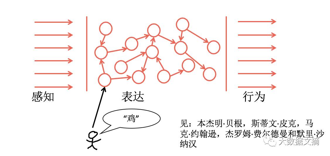 Two Paths from Natural Language Processing to AI