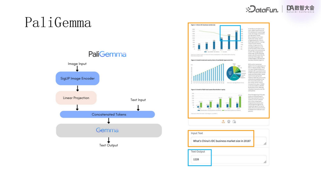 Multimodal RAG Technology: From Semantic Extraction to VLM Applications