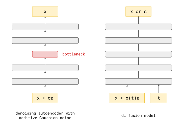 DeepMind Scientist Analyzes Diffusion Models from Eight Perspectives