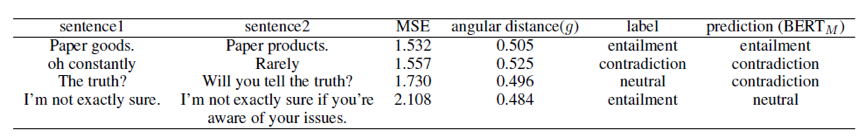 LRC-BERT: Contrastive Learning for Knowledge Distillation