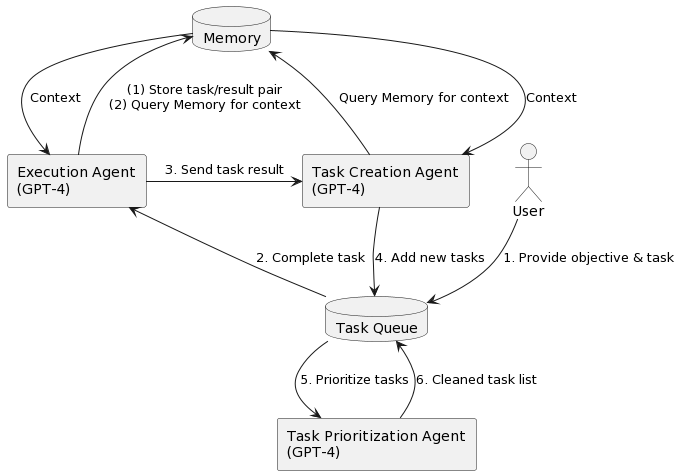 Understanding Autonomous Agents in AI