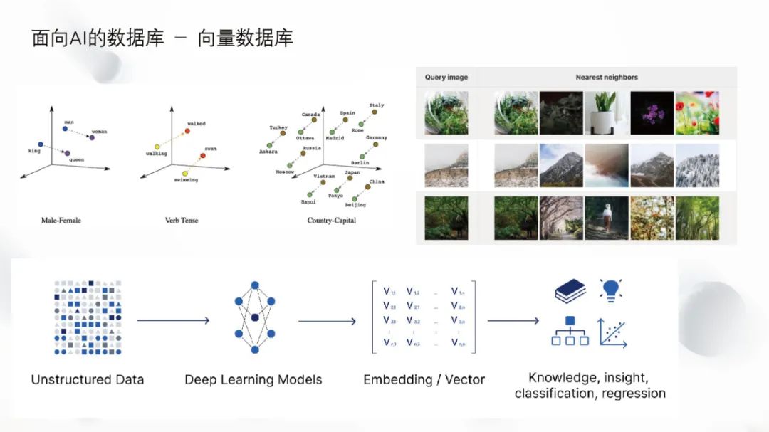 Stop Large Model Hallucinations: Milvus, The Database of AI Native Era