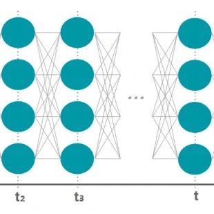 Understanding the Mathematical Principles Behind RNNs