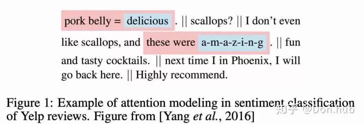 Understanding Attention Mechanisms in NLP with Code Examples