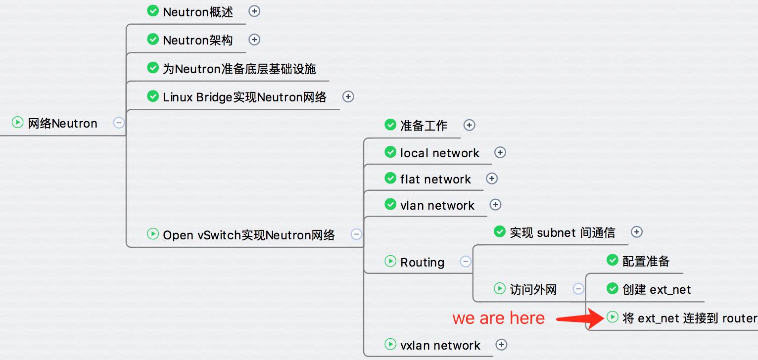 Connecting Ext_Net to Router - Master OpenStack in 5 Minutes a Day