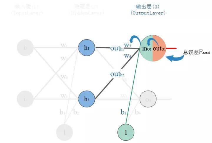 AI Introduction to BP Neural Network Algorithm Derivation and Implementation