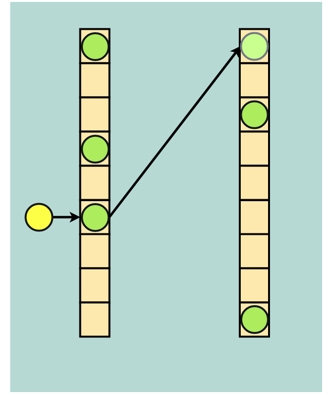 How Hash Algorithms Will Efficiently Index Data in the Age of Machine Learning