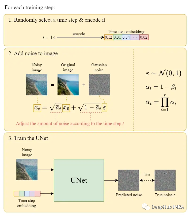 Mathematics and Working Principles of Diffusion and Stable Diffusion