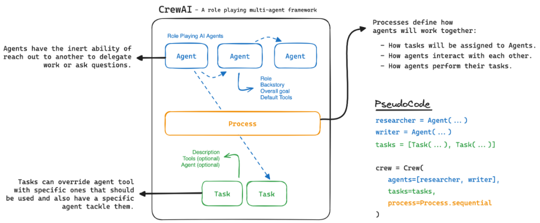 CrewAI: A Local Large Model AI Automation Collaboration Framework