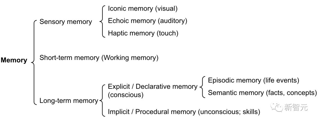 The Rise of Next-Gen Language Model Paradigms: LAM Overview