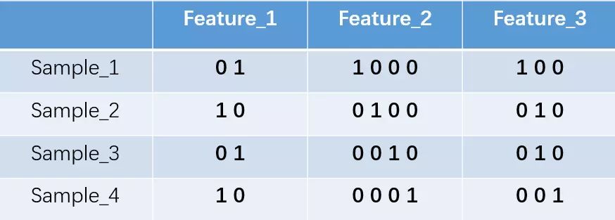 Understanding Word2Vec Through Visuals