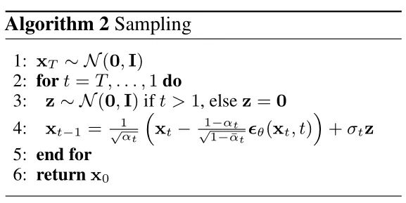 Understanding the Diffusion Model