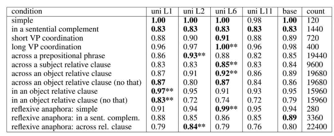 Can NLP Work Like the Human Brain? Insights from CMU and MIT