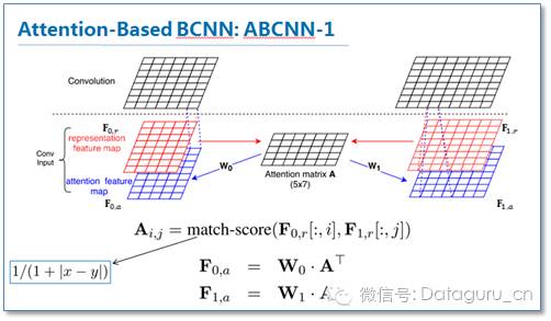 Applications of Attention Mechanism in Natural Language Processing