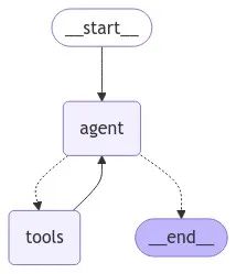 Mastering LangGraph Tools: Error Handling Guide