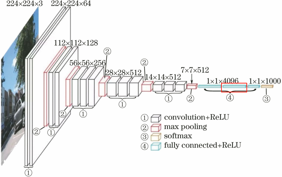 Deep Dive Into VGGNet: A Classic CNN Architecture