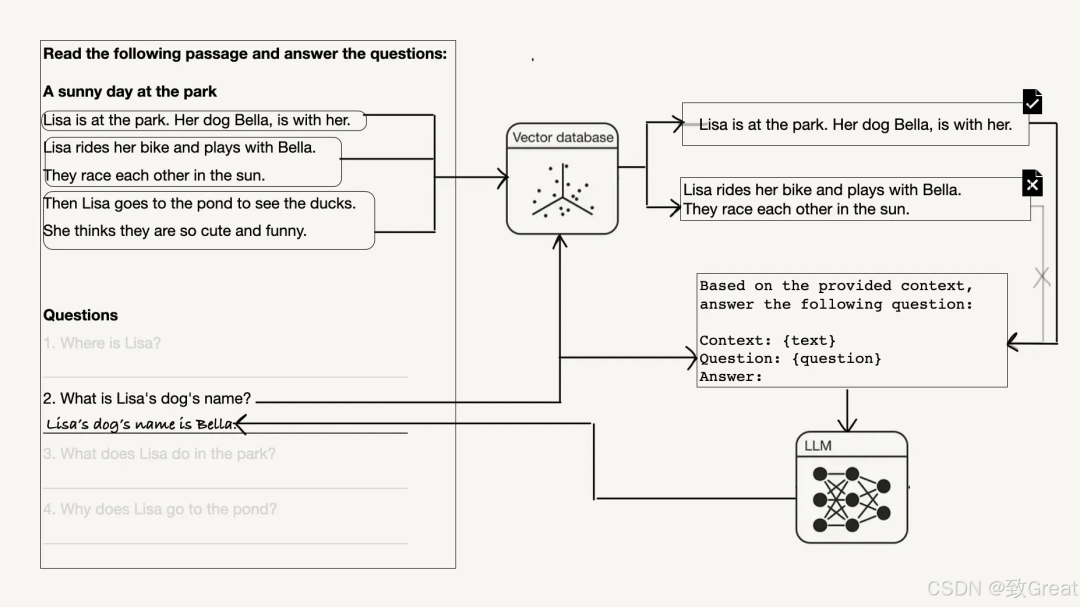 Rethinking RAG Relevance: Similarity Does Not Equal Relevance