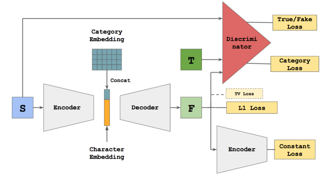 A Comprehensive Explanation of the Mathematical Principles of GANs