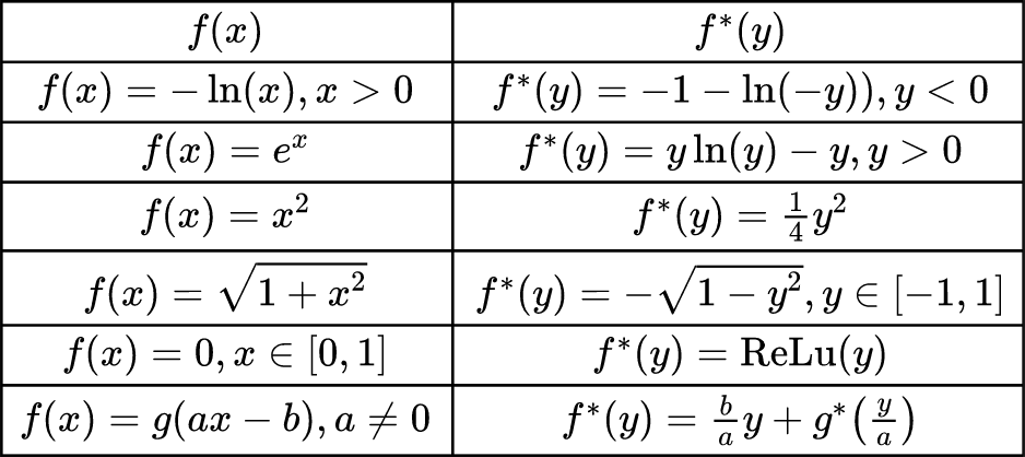 A Comprehensive Explanation of the Mathematical Principles of GANs