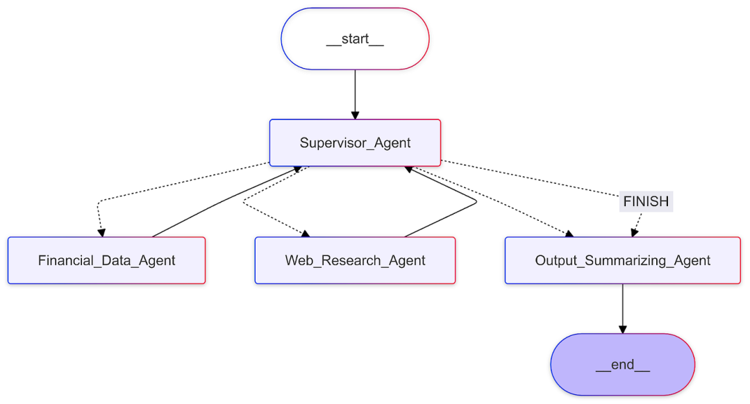 Choosing the Right AI Agent Framework: LangGraph vs CrewAI vs OpenAI Swarm