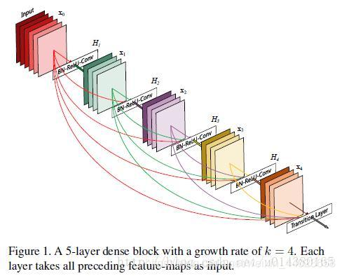 Understanding DenseNet: A Classic CNN Model with PyTorch Implementation