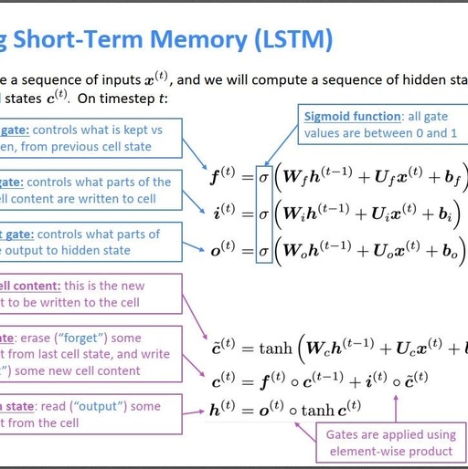 Solving the Vanishing Gradient Problem in RNNs