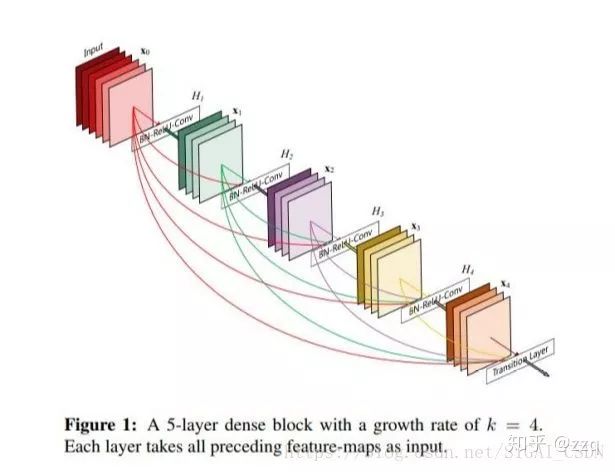 Development of CNN Network Structures: A Comprehensive Overview