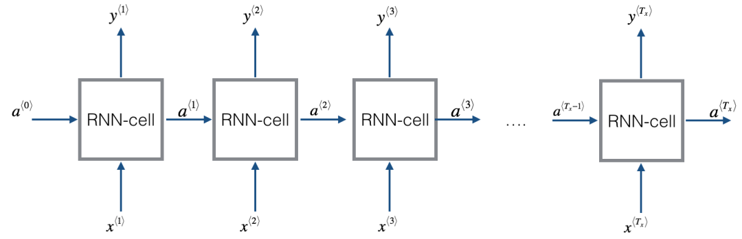 Google Proposes RNN-Based Transformer for Long Text Modeling